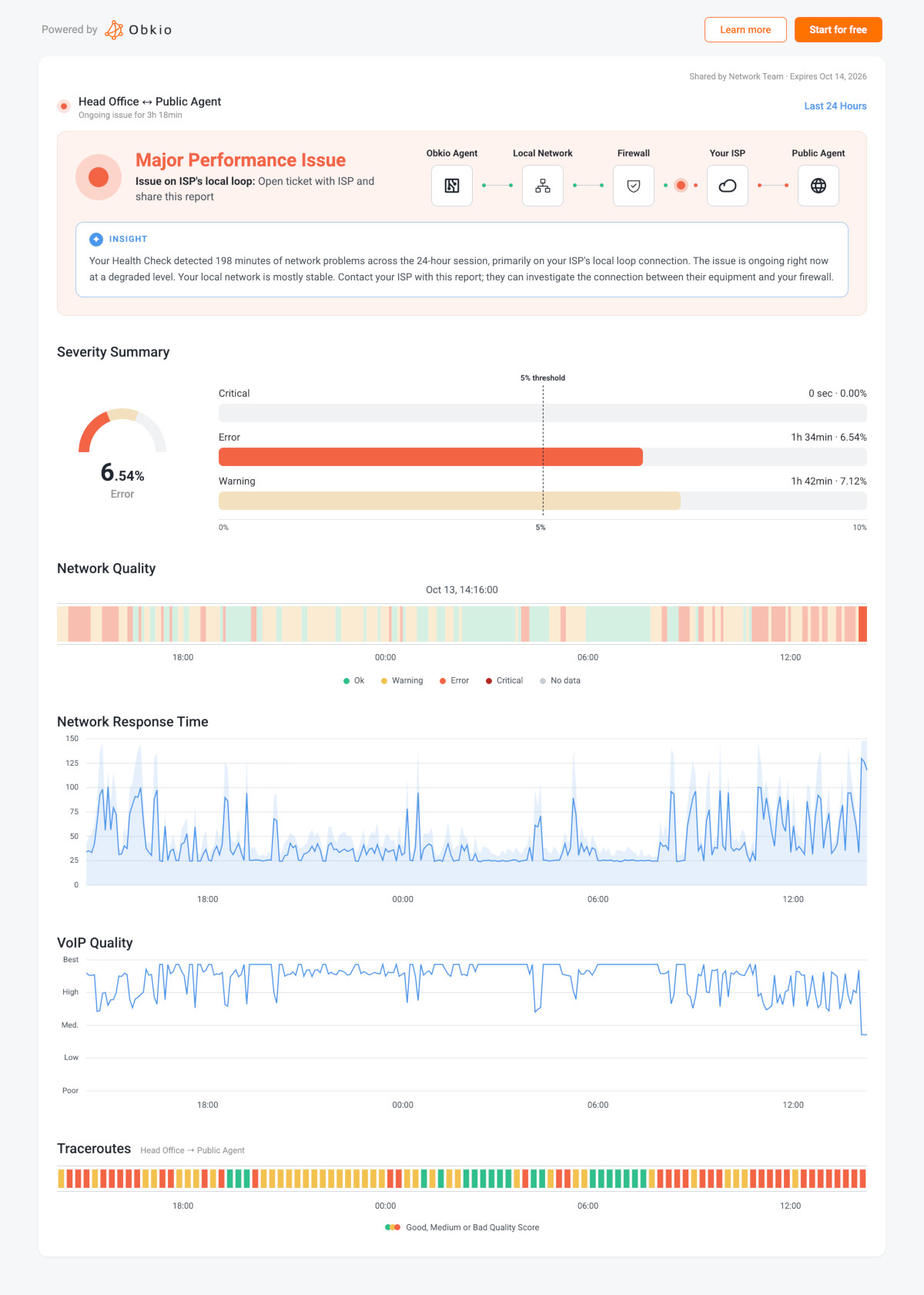 Obkio Create a Shareable Link